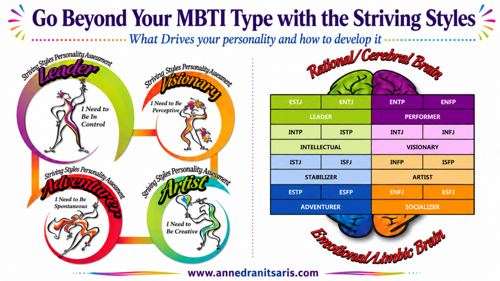 Go Beyond Your MBTI Type with the Striving Styles